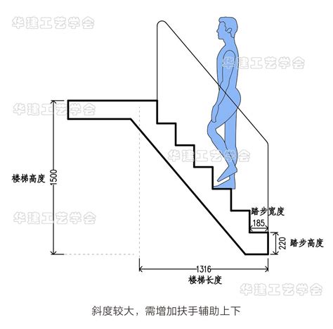 樓梯高度限制